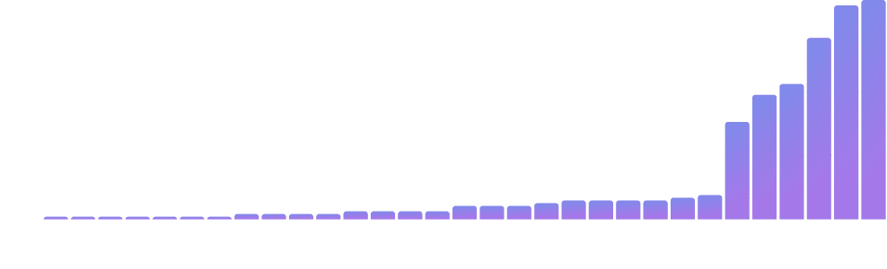 Unique Wallets Holding VERSE